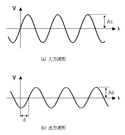 sin波の入出力特性