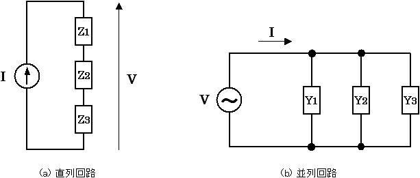 合成 インピーダンス 並列