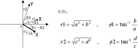 複素数の割り算