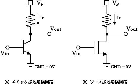 エミッタ接地増幅回路およびソース接地増幅回路