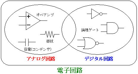 アナログ回路とデジタル回路