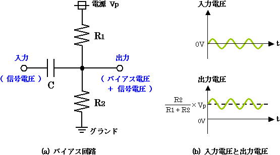 バイアス回路の例と入出力電圧