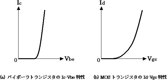 トランジスタのI-V特性(1)