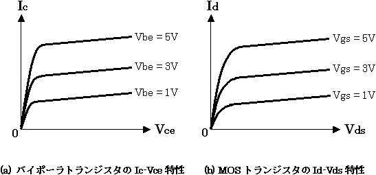 トランジスタのI-V特性(2)