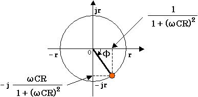 横軸を実数、縦軸を虚数として表した図