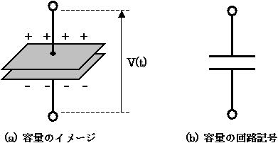 容量のイメージと回路記号