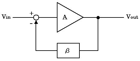 負帰還のブロック図