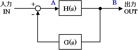 フィードバック制御のブロック図
