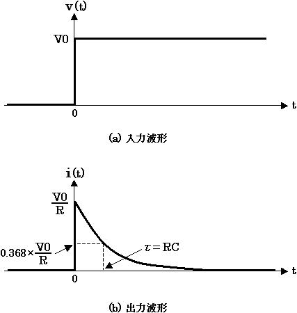 ステップ状の電圧に対する出力