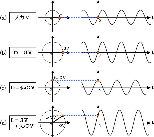 交流回路の計算例