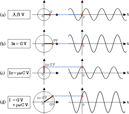 電子回路設計 入門サイトインピーダンスとアドミタンス