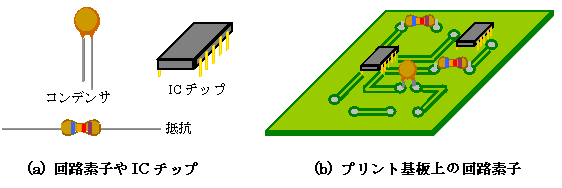 回路素子やICチップおよびプリント基板上の回路素子