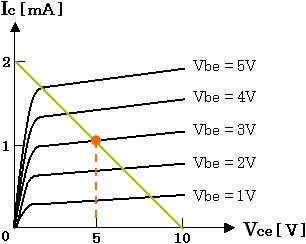 動作点とバイアス電圧
