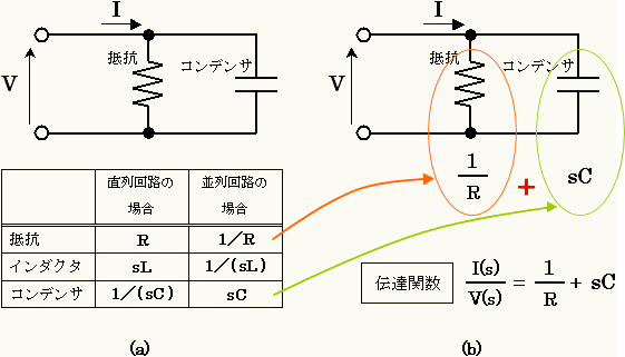 伝達関数の求め方 わかりやすい 入門サイト