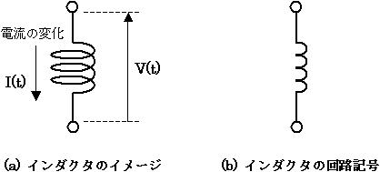 インダクタのイメージと回路記号