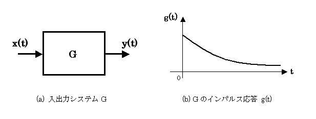 入出力システムとインパルス応答