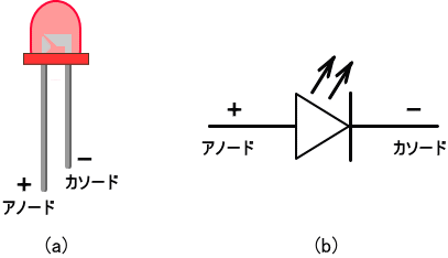 Led回路を作る 明るさ調整 Led回路