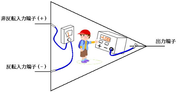 負帰還時のオペアンプの「意思」