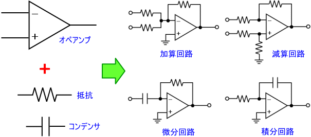 オペアンプを使った演算回路