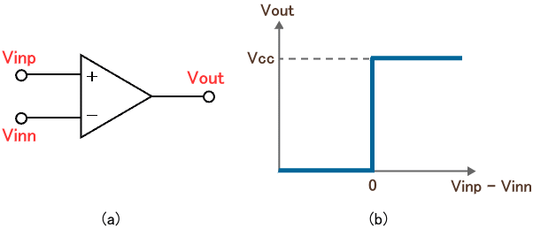 オペアンプの特性