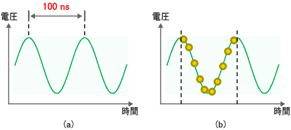 サンプリングの様子