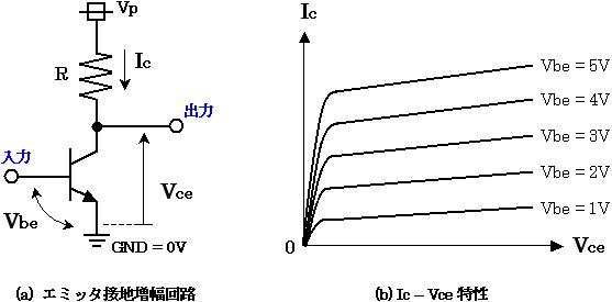 エミッタ接地増幅回路とIc-Vce特性