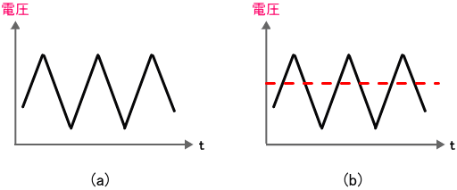 三角波