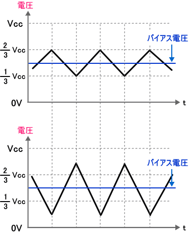 反転増幅回路の電圧増幅の様子