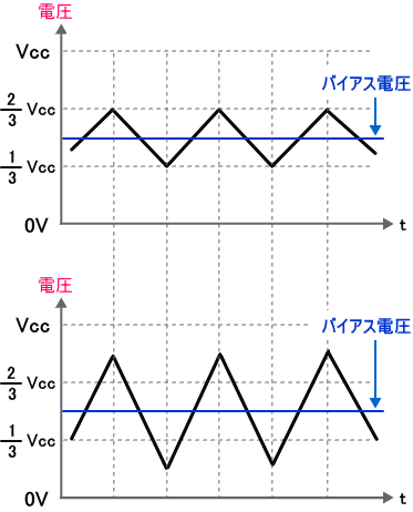 非反転増幅回路の電圧増幅の様子