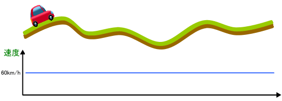 アップダウンの道を走行する自動車