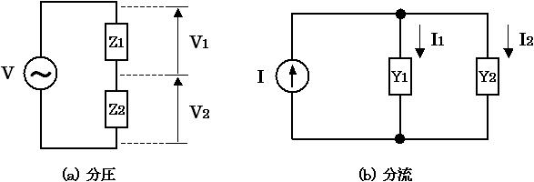 分圧、分流