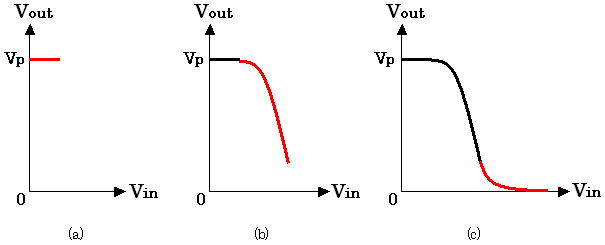 Vout-Vin特性