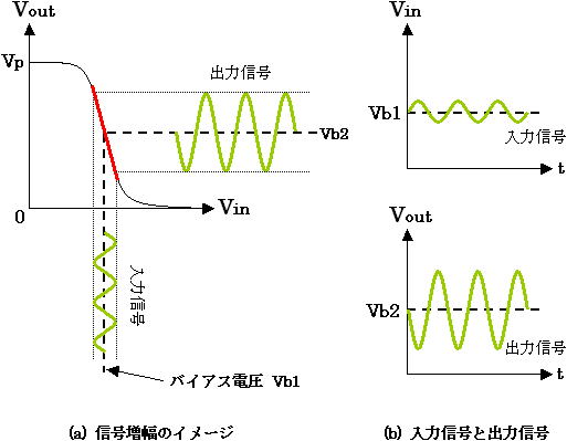 信号増幅のイメージ